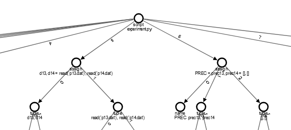 Correct Node Label