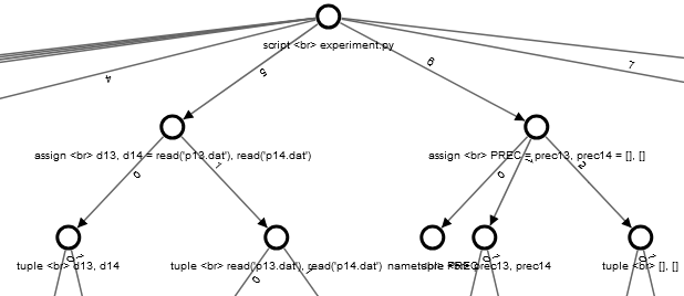 Incorrect Node Label
